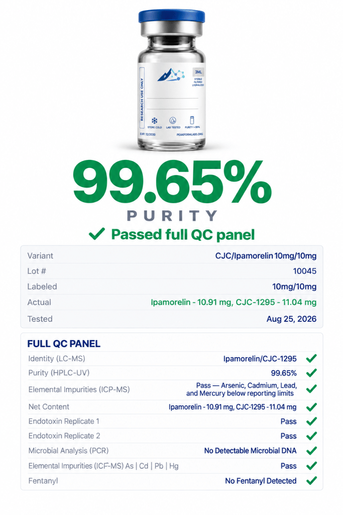 CJC-1295/Ipamorelin (NO DAC) 10mg/10mg